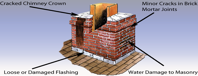 Chimney Repair Kerry