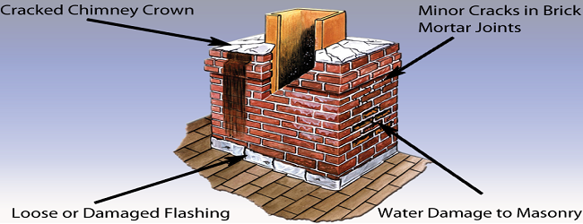 Chimney Repair Louth